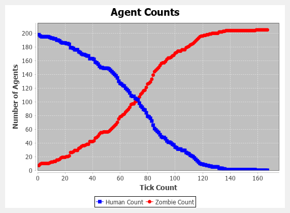 figures/runtime_gui_ts_chart_example_agg.png