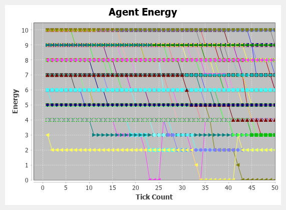 figures/runtime_gui_ts_chart_example_nonagg.png